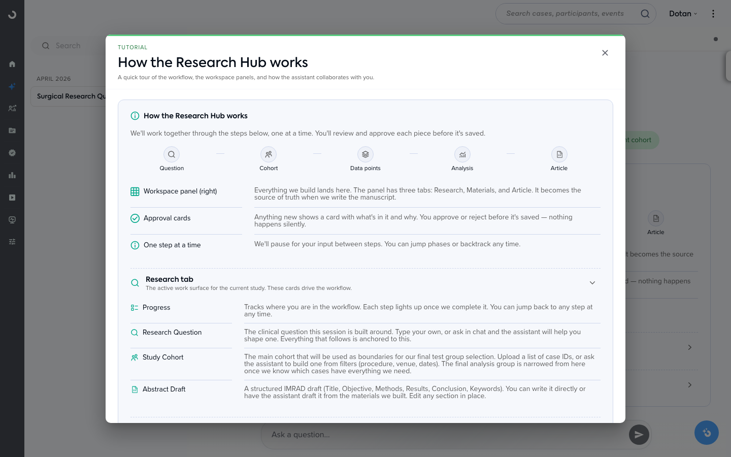 The in-app Tutorial, "How the Research Hub works," summarizing the five-phase workflow and the workspace panels
