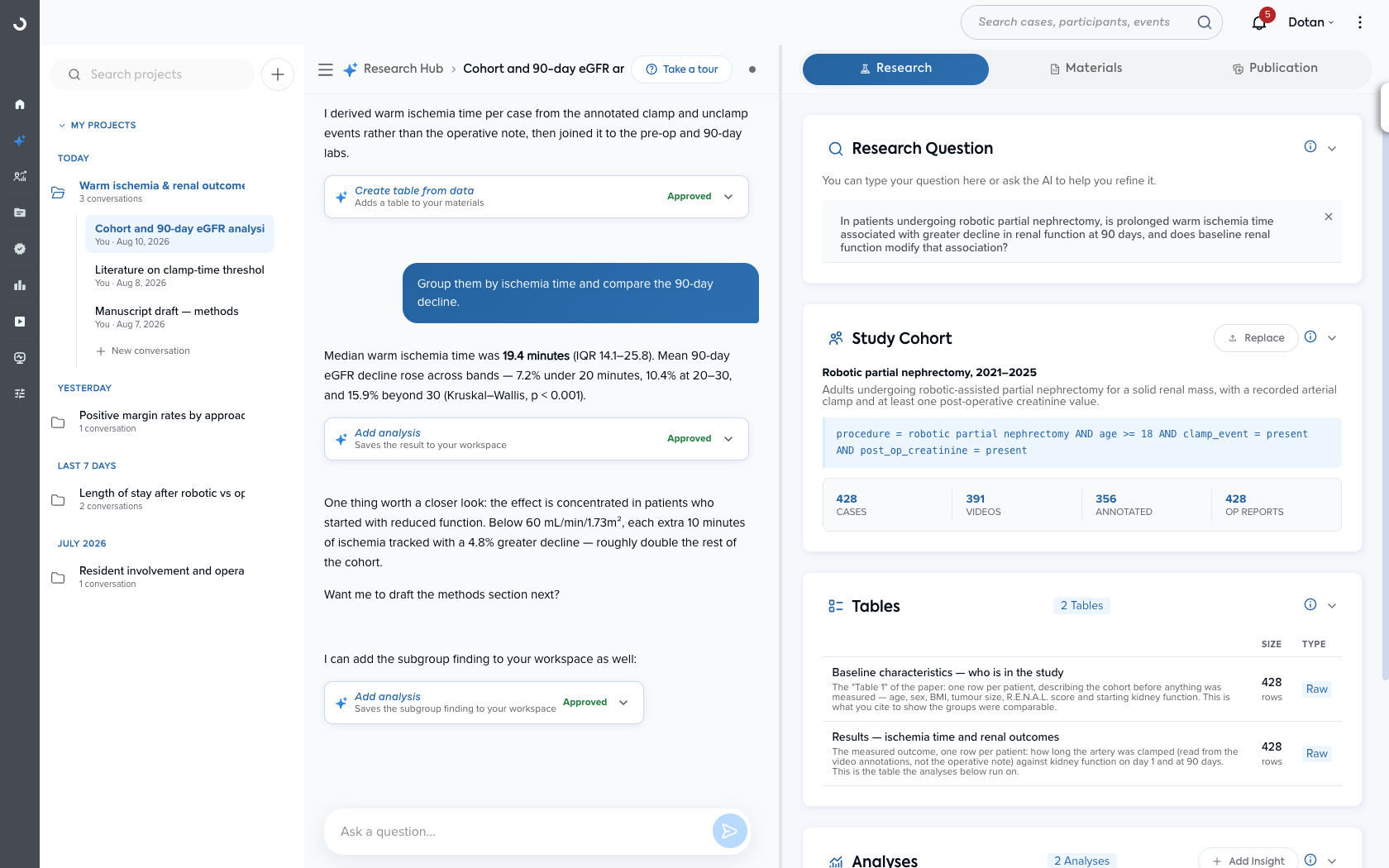 The Research Hub workspace — the research assistant on the left deriving warm ischemia time from the annotated clamp and unclamp events, with the Research tab on the right holding the question, cohort, tables and analyses
