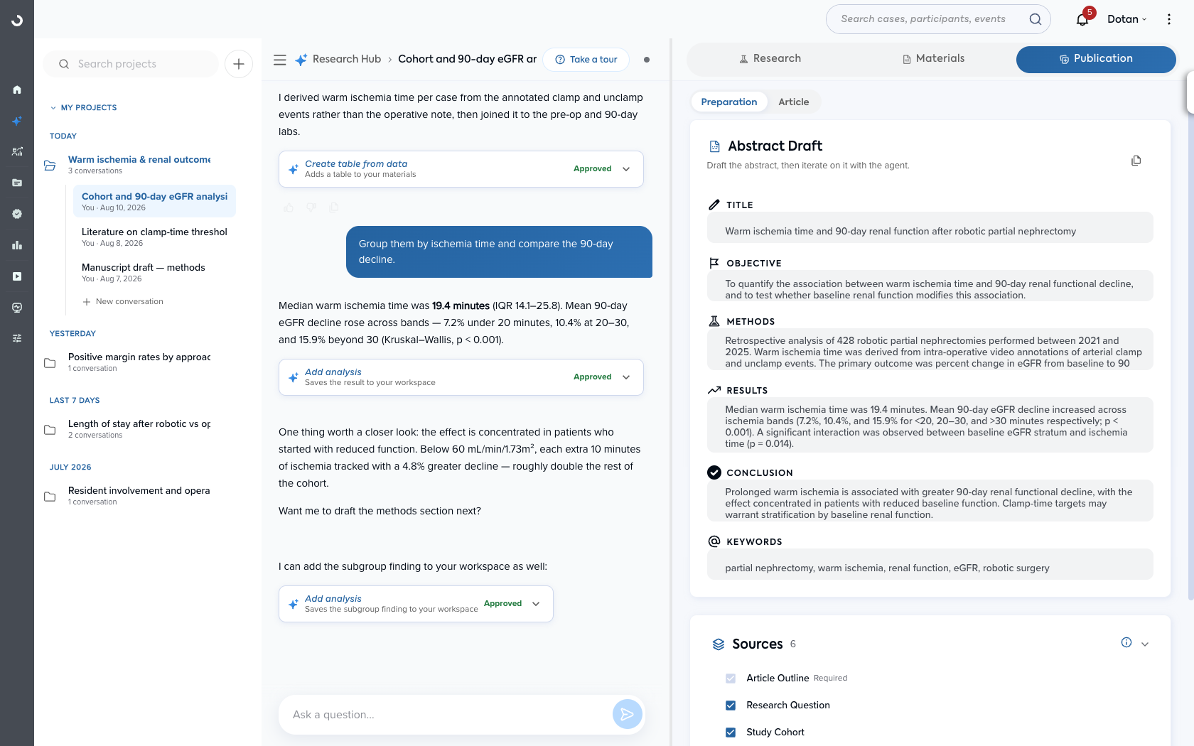 The Publication tab's Preparation sub-tab — the structured Abstract Draft (Title, Objective, Methods, Results, Conclusion, Keywords) with the Sources selector below it
